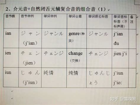 日语发音原理（42）——拨音（介元音+自然闭舌元辅复合音的组合音） - 知乎