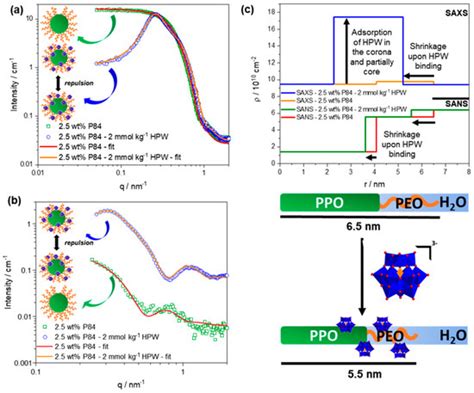 Colloids and Interfaces | Special Issue : Exclusive Papers of the ...