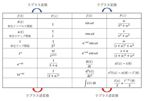 Image result for Python Basics for Beginners Questions