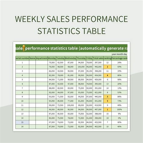 Image result for Week Commencing Performance Table Excel
