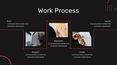 Image result for Job Interview Presentation Examples