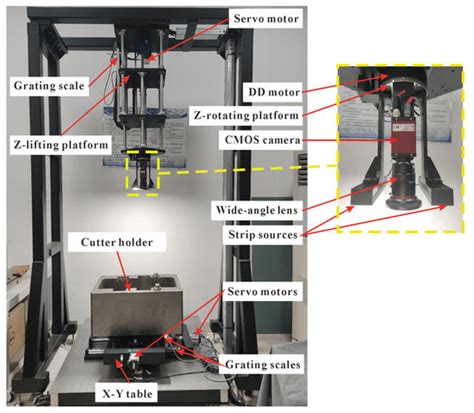 Pose Determination of the Disc Cutter Holder of Shield Machine Based on ...