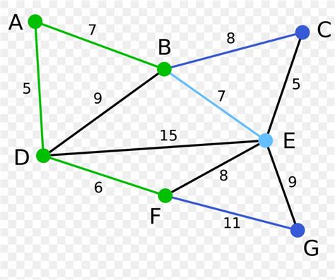 Image result for Minimum Spanning Tree Algorithm Poster