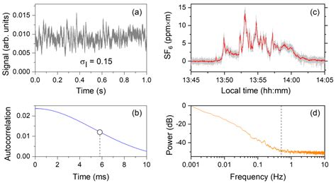 Standoff Infrared Measurements of Chemical Plume Dynamics in Complex ...