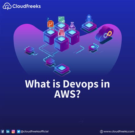 Image result for DevOps Defination AWS