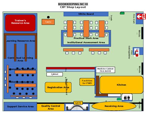 Computer Shop Lay Out Example 的图像结果