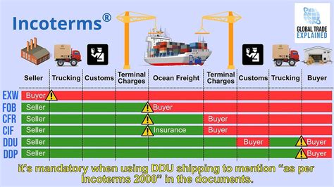 Trade Term 的图像结果