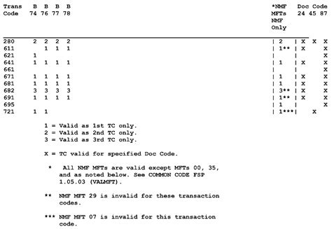 2.4.25 Command Codes BDADDR, BDADD, BDAPLR, BDAPL, BDOUTR, BDOUT, BDENT ...