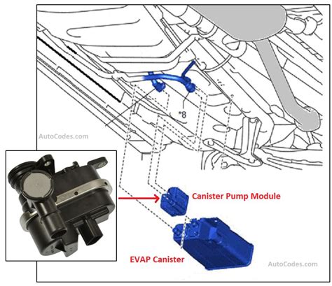 Engine Code P2401 的图像结果
