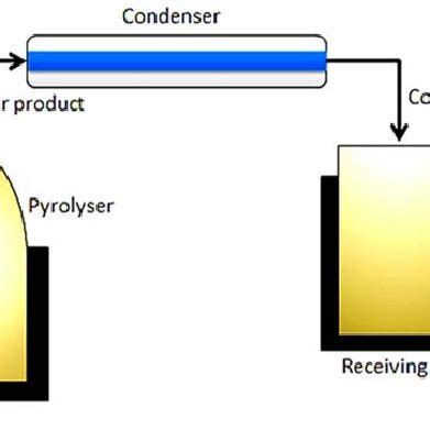 Image result for Pyrolyzer