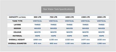 Water Storage Tanks - Star Water Storage Tanks Manufacturer from Jammu