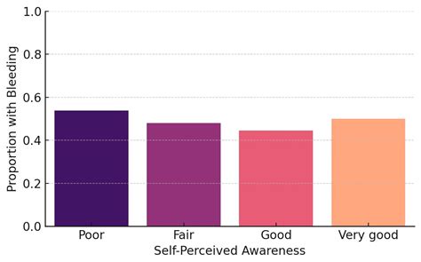 Determinants of Oral Health Outcomes and Quality of Life in Diabetic ...