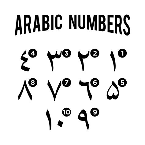 Arabic number vector design for kids learning 13672434 Vector Art at ...