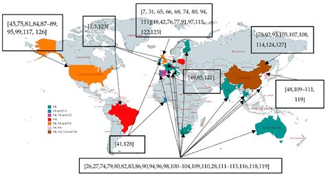 Systematic Literature Review of Supply Chain Relationship Approaches ...