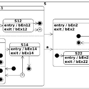 Image result for State Machine Model Example