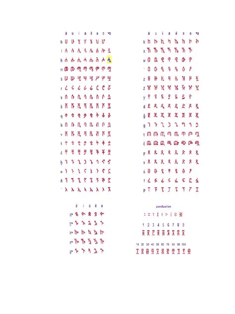 Geez Alphabet Tutorial 的图像结果