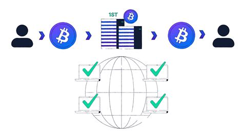 Blockchain Mining Explained 的图像结果