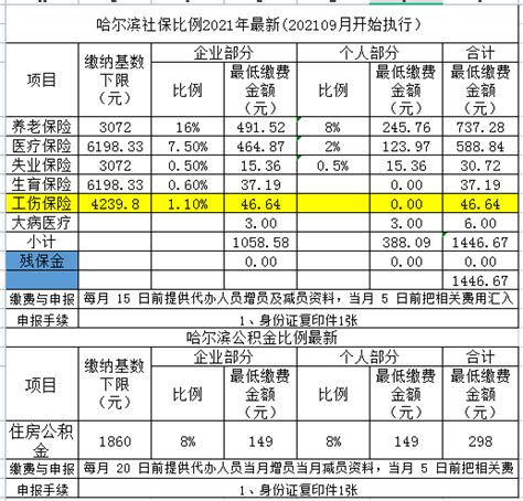哈尔滨社保最新基数表（2021年7月至2022年1月） - 知乎