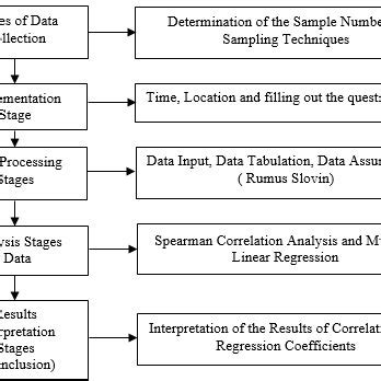 Data Processing in Research Example 的图像结果