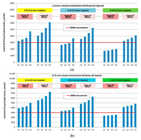 Regenerated Bone Quality as a Determinant of Bone Turnover and ...