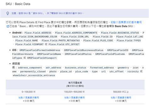 Image result for Google Map API Python