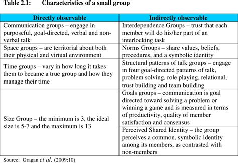 Small Group Communication 的图像结果
