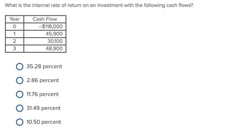 Internal Rate of Return Explained 的图像结果