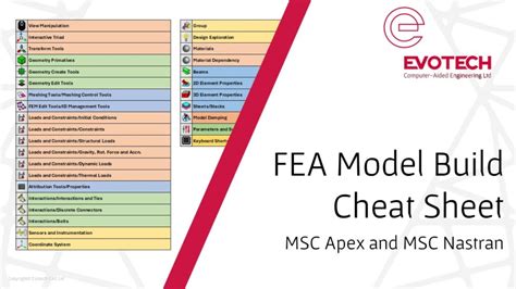 Image result for FEA Tutorial