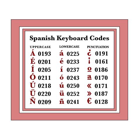 Keyboard Shortcuts For Accents In Spanish
