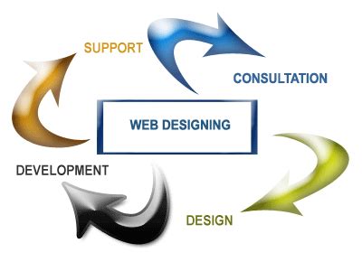 5 Roles Every Website Design Company Requires « Website Designing and ...