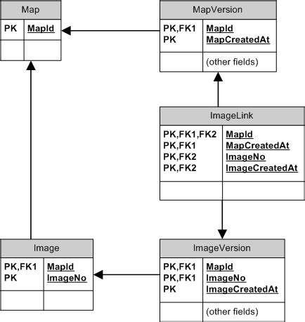 Master Child Table SQL Server 的图像结果