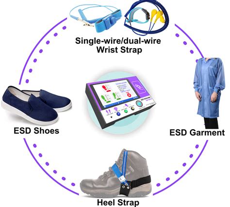 Image result for How to Use ESD Check Machine