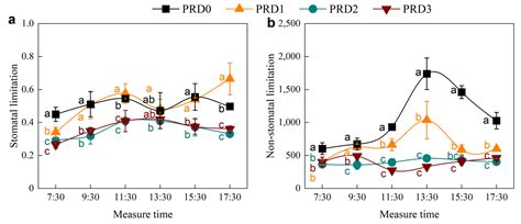 Alfalfa Photosynthesis Under Partial Root-Zone Drying: Diurnal Patterns ...