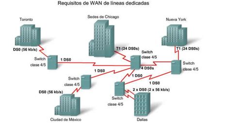 Image result for Que ES Frame Relay