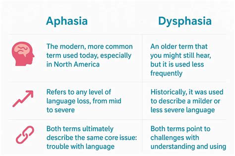 Confused? Aphasia vs Dysphasia vs Dysarthria Explained