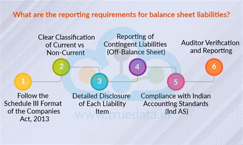 Balance Sheet Liabilities (Current + Non-Current) - How to Report and ...