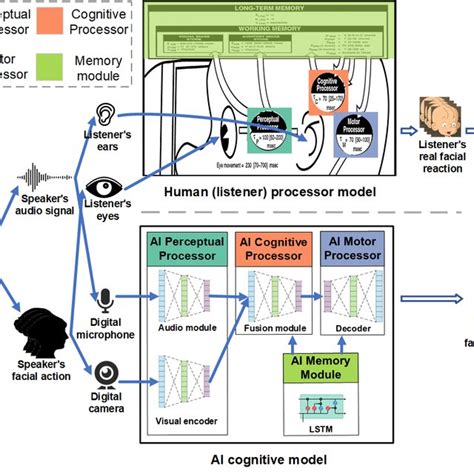CNN.com - AI set to exceed human brain power - Jul 25, 2006