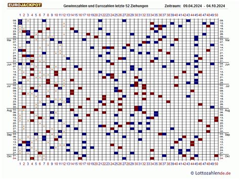 eurojackpot statistiken,a popular pan-European lottery