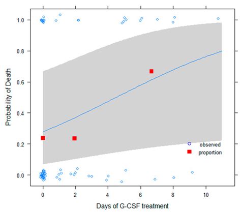 Cancers | Special Issue : The Challenges of COVID-19 with Obesity ...
