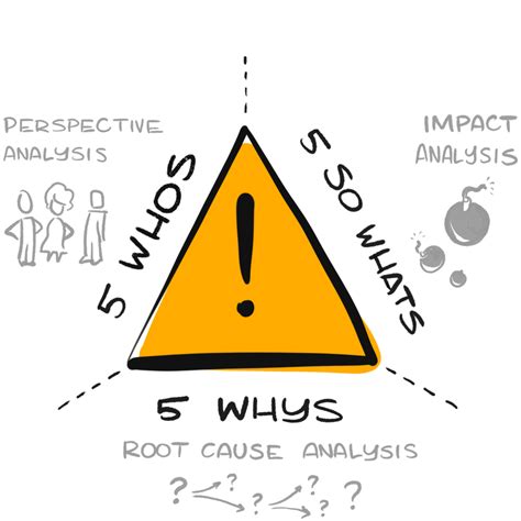 Image result for Professional Problem Definition Example