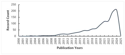Spatial Metabolomics and Its Application in Plant Research