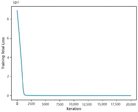 High-Precision Inversion of Shallow Bathymetry under Complex ...