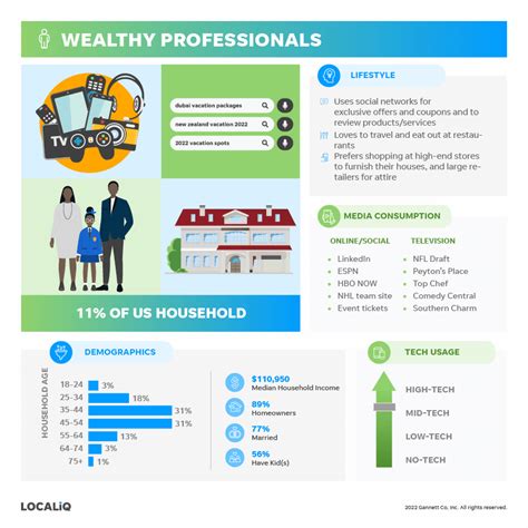 Target Market Examples 的图像结果
