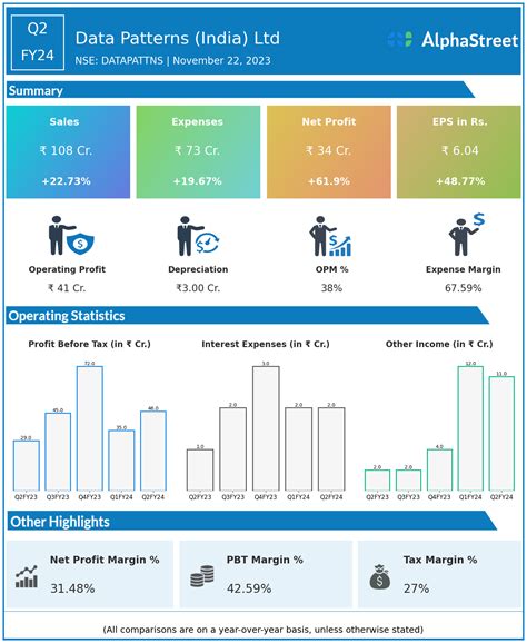 Data Patterns India IPO 的图像结果