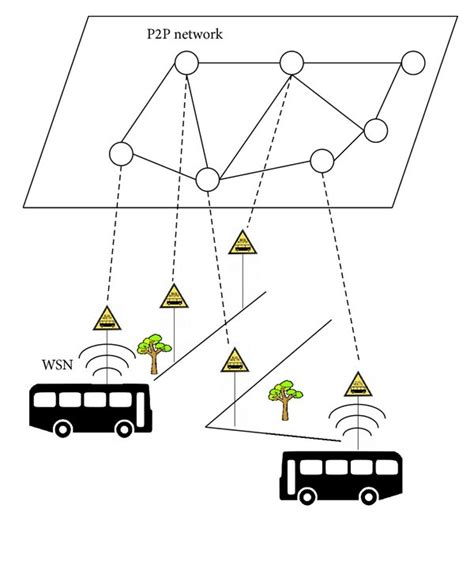 System Platform Object Example 的图像结果