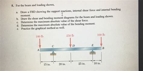 Image result for Combine Loading Fbd