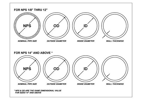 Nominal Pipe Dimensions Leyso