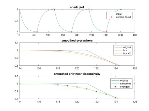 Python MATLAB Smooth 的图像结果