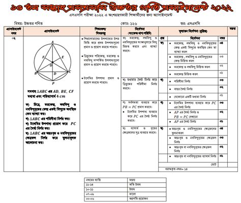 Image result for SSC 2022 Assignment Math