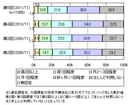 Image result for Automatic Dumpy Level